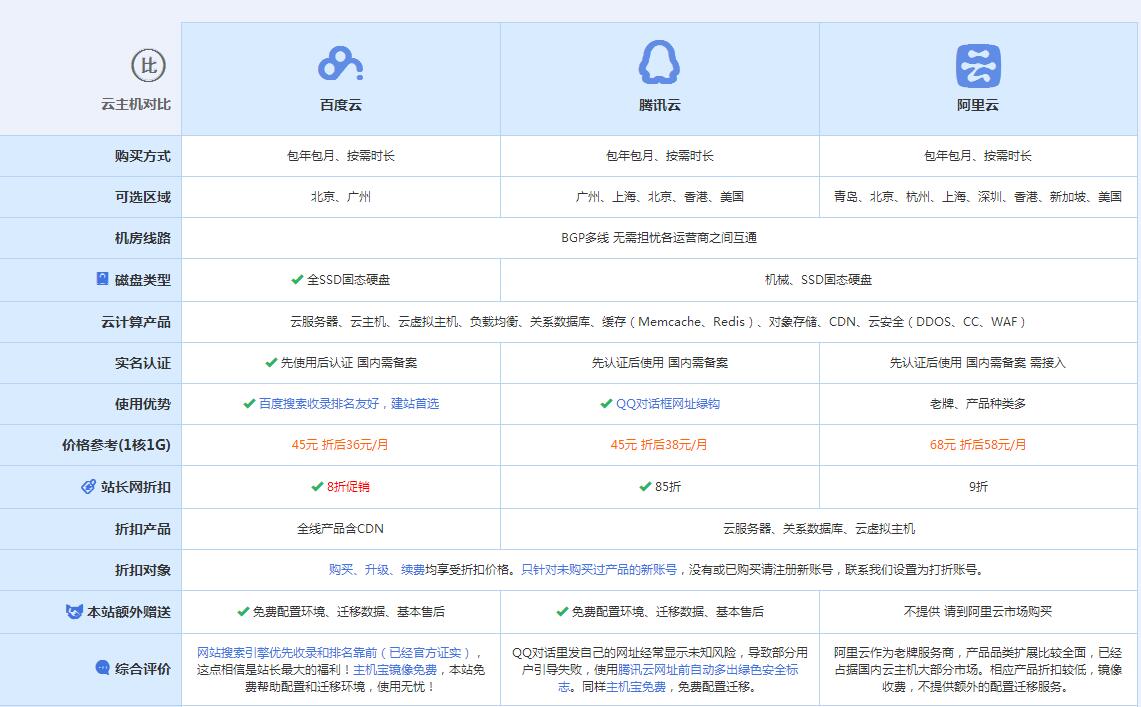 洪湖云主机代理对比.jpg